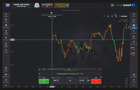 Торговая платформа Pocket Option